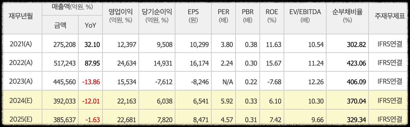 실적컨셉서스