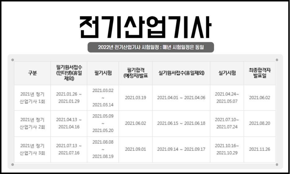 2022년전기산업기사 전기산업기사 시험조건, 2022년 4