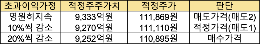 케이씨씨글라스 적정 매수가