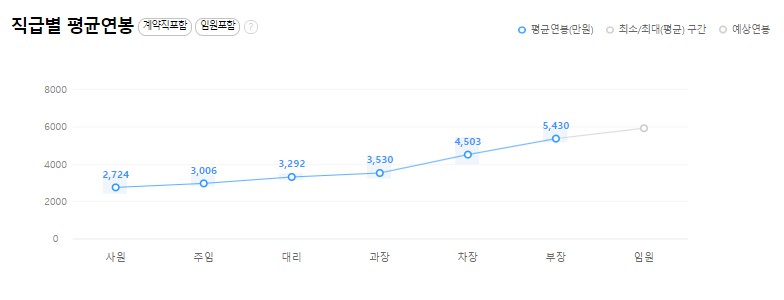 두잉씨앤에스주 이미지