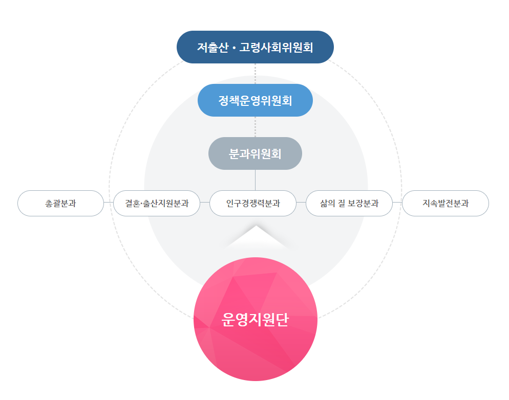 위원회 구성