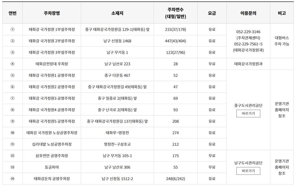태화강 국가정원 주차장
