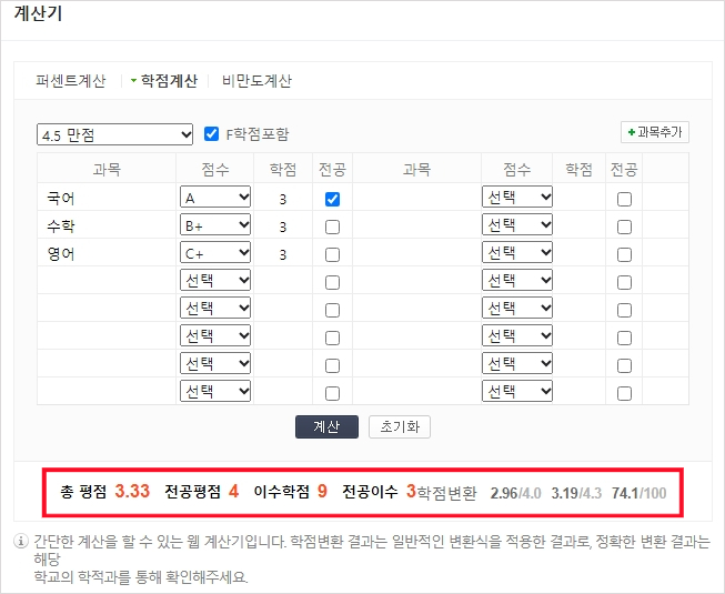 대학 학점 관리의 핵심, 네이버 학점계산기 활용 방법 대학 학점 관리의 핵심, 네이버 학점계산기 활용 방법