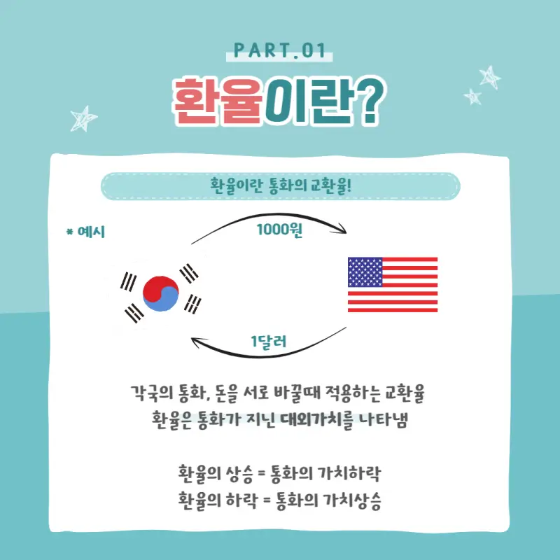  환율: 실시간 환율 변동 확인, 국가별 비교, 환전 팁까지 한 번에!