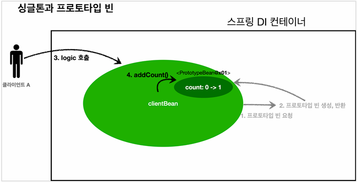 스코프 이미지