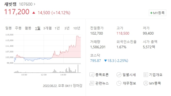  (107600)새빗켐 주가전망 신규상장주식 새빗켐 주가 상승 이유는? 폐배터리관련주