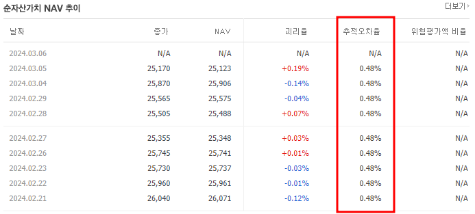 추적오차율