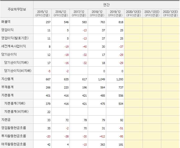  씨유메디칼 주가 분석, 의료용 로봇 사업 추진