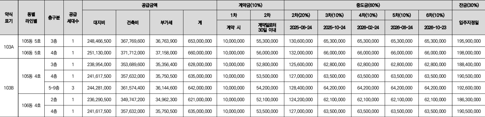 롯데캐슬-위너스포레-임의공급-공급금액