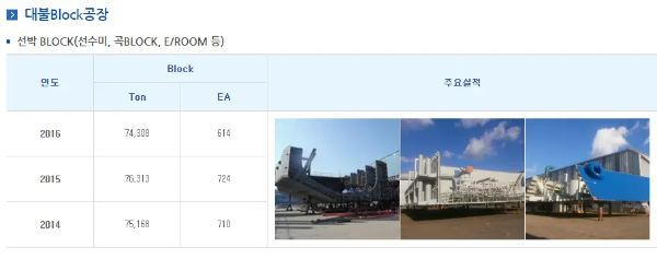 대불BLOCK공장