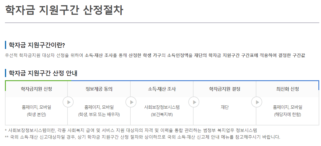 국가장학금 사진