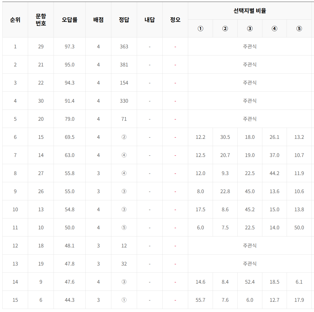 2025년 3월 모의고사 고3수학