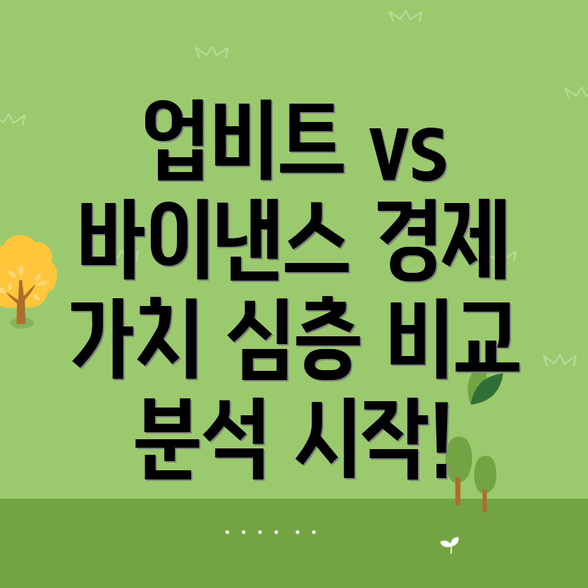 업비트와 바이낸스