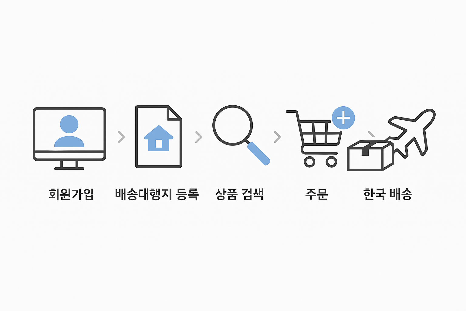 넘버딜리버리 이미지