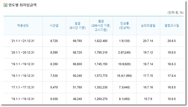 주휴수당