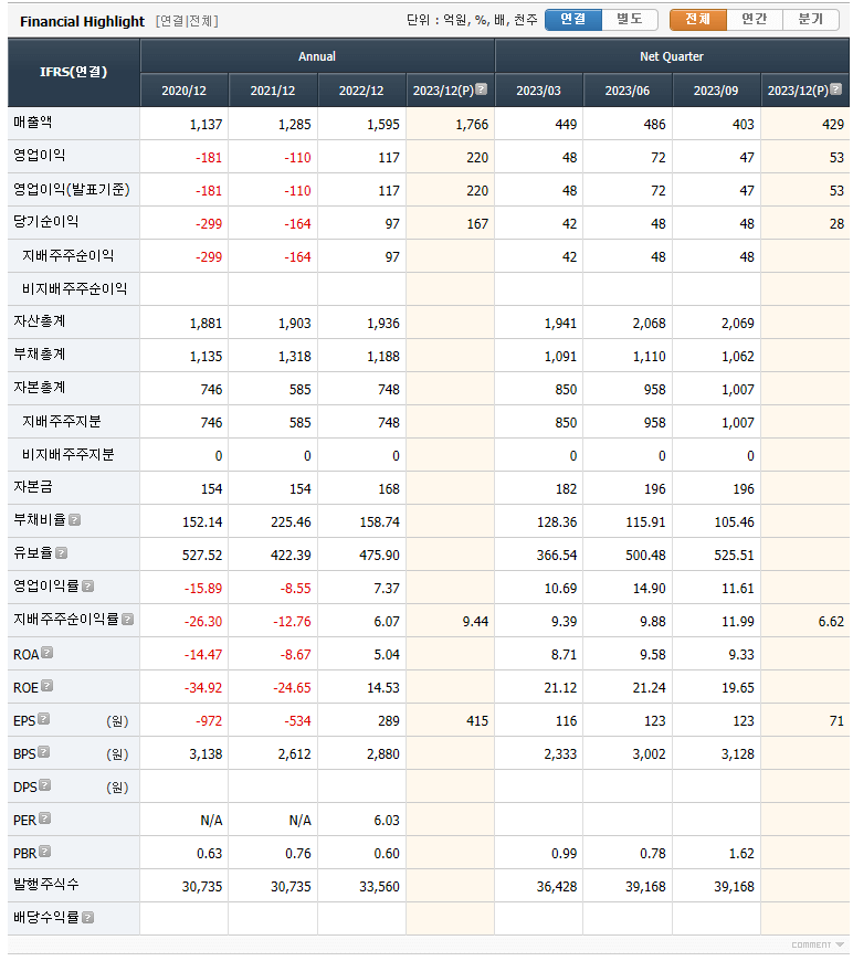 스맥 실적