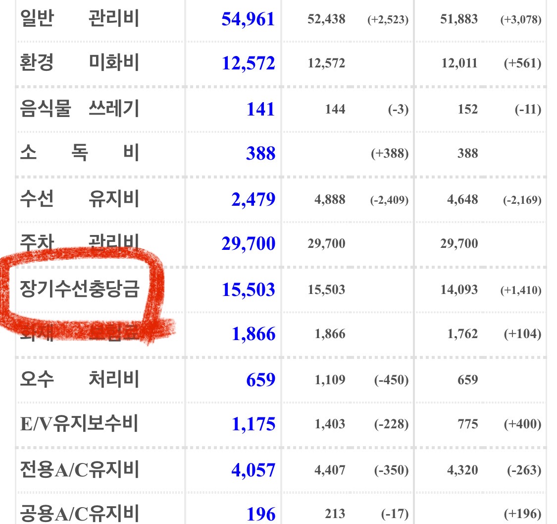 관리비 장기수선충당금