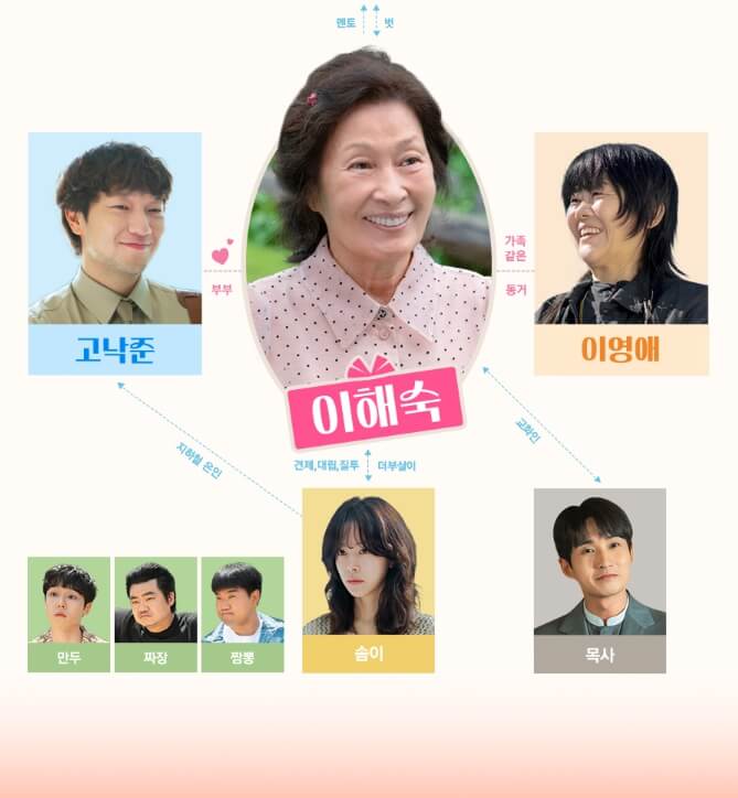 천국보다 아름다운 인물관계도