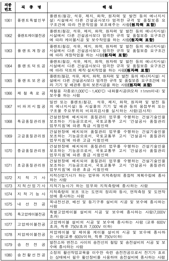 2023 상반기 노임단가 직종해설