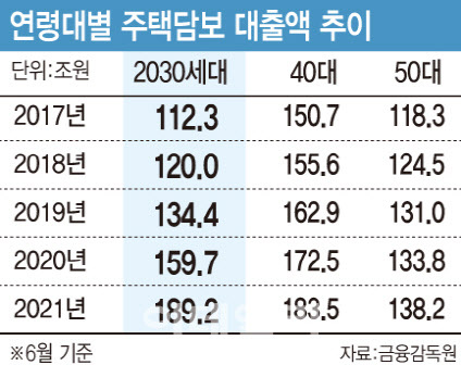  MZ세대의 영끌 부동산 투자에 대한 생각