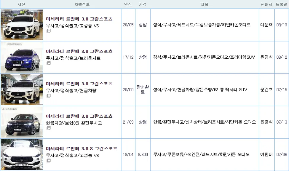 마세라티 르반떼 중고 가격