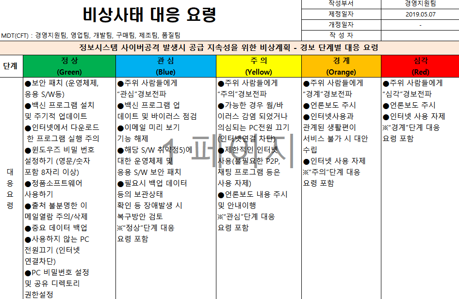  IATF16949 (6_1_2_3)_비상계획대응 시나리오(사이버공격)