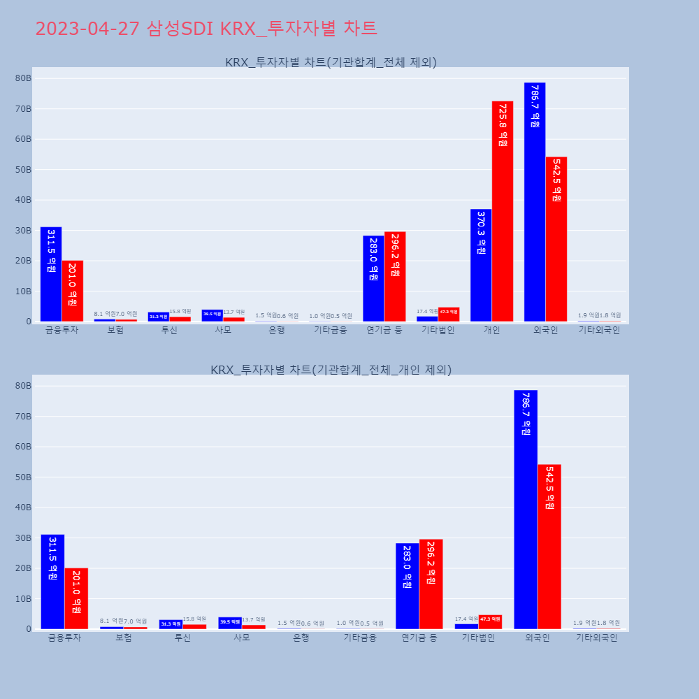 삼성SDI_KRX_투자자별_차트