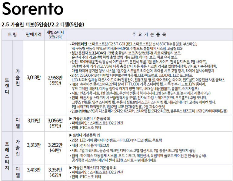 2022 쏘렌토 가격표