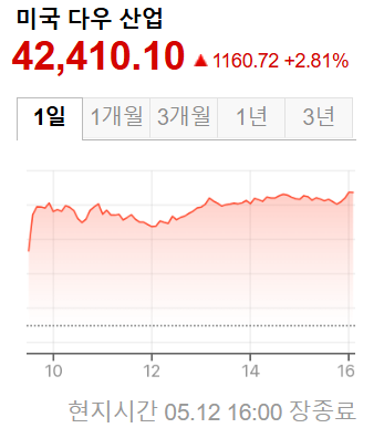 미국증시