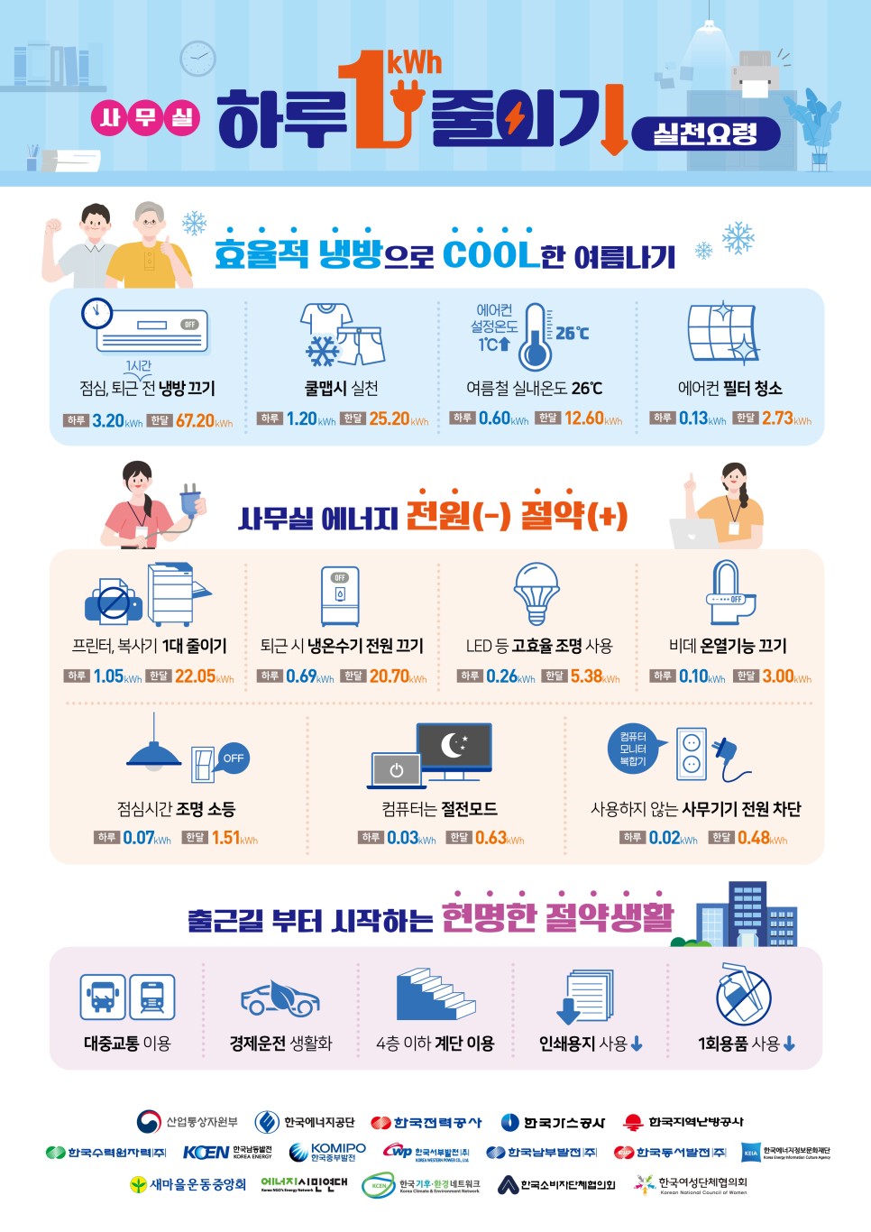  냉방비 절감 종합지원센터 / 냉방비 절감 지원 / 소상공인 냉방비