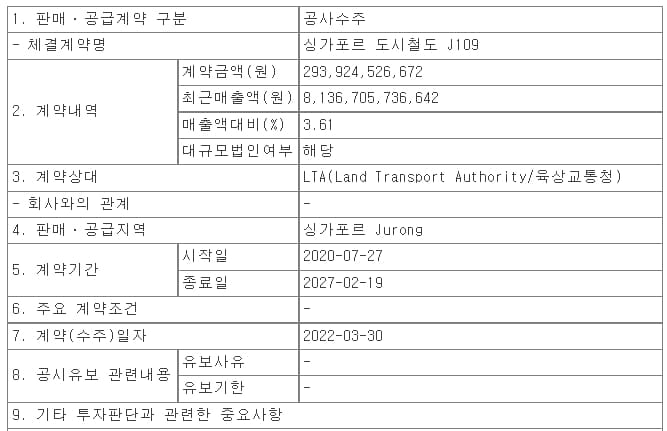 싱가포르 도시철도 J109 정거장 및 교량 건설공사 계약 체결