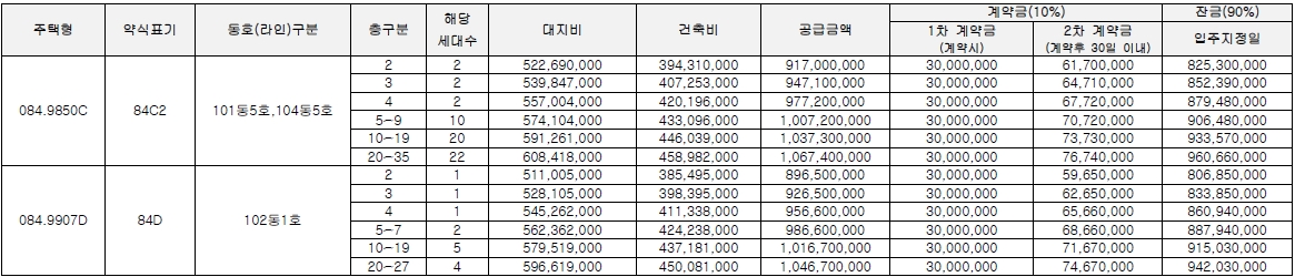 남천자이선착순-9