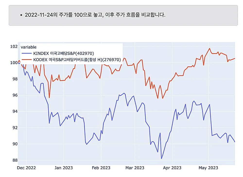 고배당-ETF-가격비교