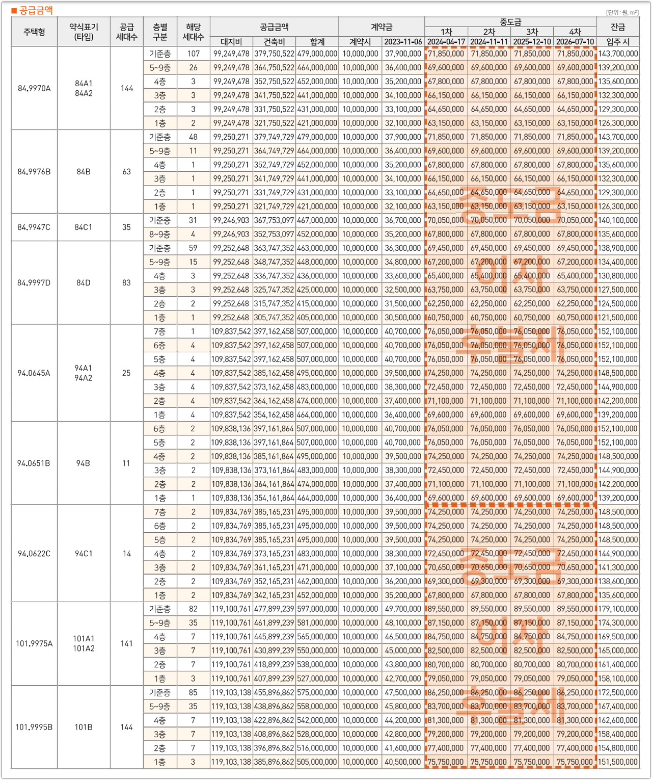 운암산공원 우미린 리버포레 분양 공급금액 및 계약금 중도금&#44; 잔금 납입일정