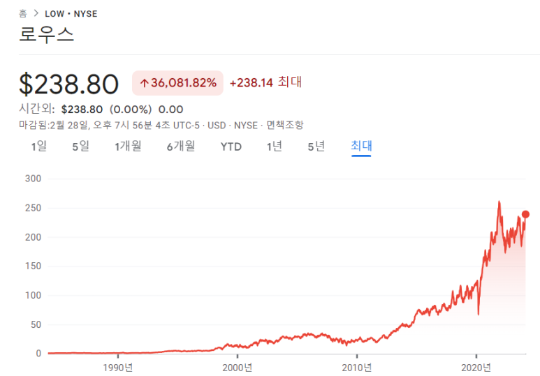 라이브 아카데미 토들러 날짜, 요일, 주에 대해서 말하기 라이브 아카데미 토들러 날짜, 요일, 주에 대해서 말하기