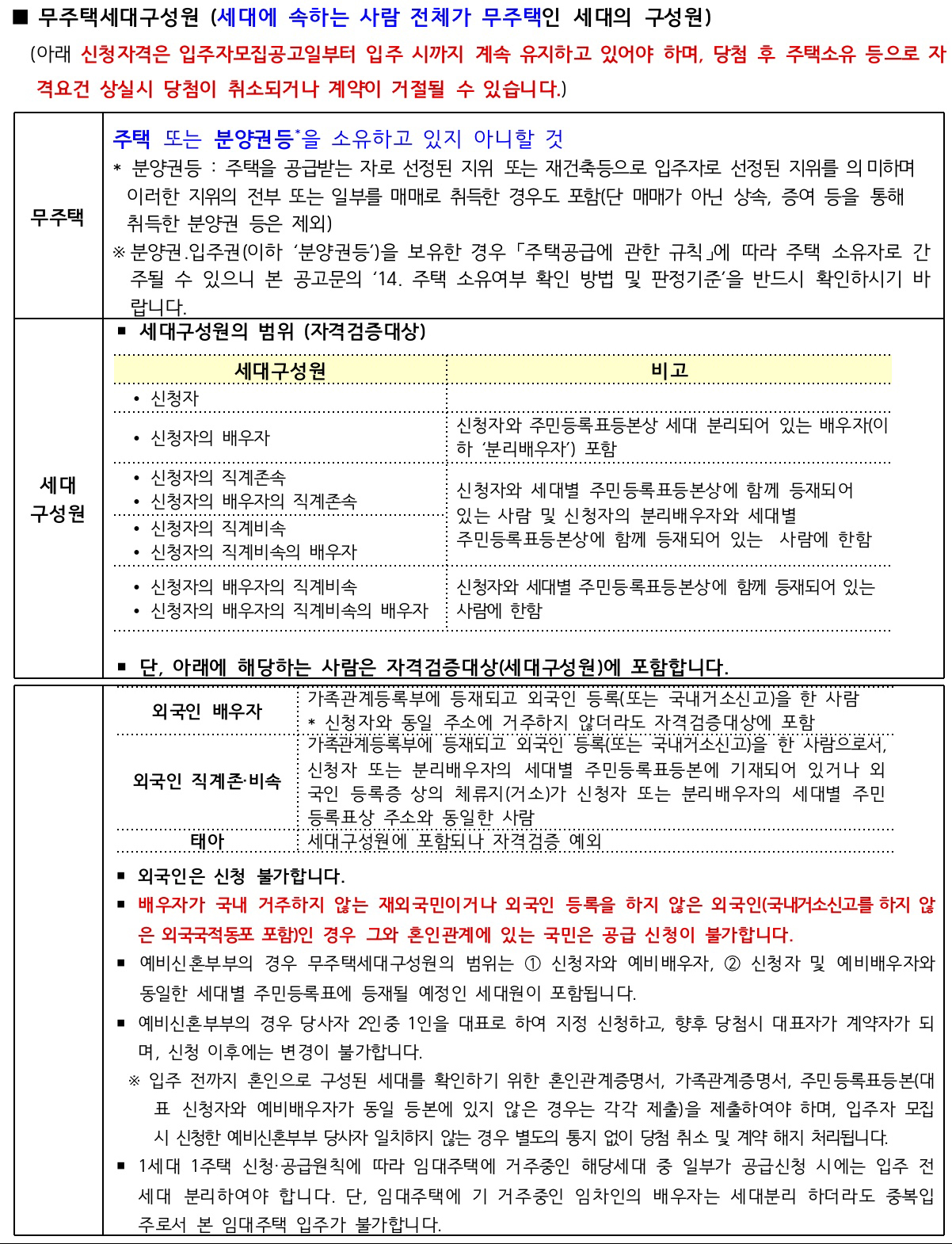 자격검증범위