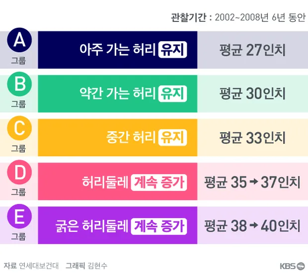 허리둘레 72cm 인치 변환과 허리 사이즈 계산법_5