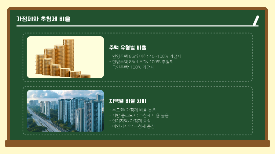 특별공급