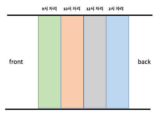 덱에 담긴 원소