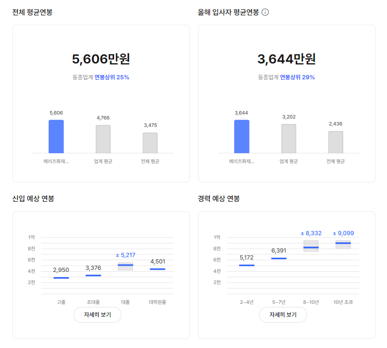 메리츠화재해상보험 기업 평균 연봉 및 성과급