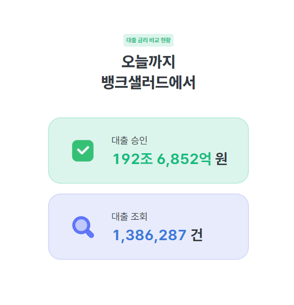 저금리 채무통합 사진