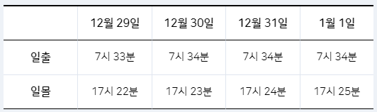 강원도 해맞이 명소&#44; 설악산 정보