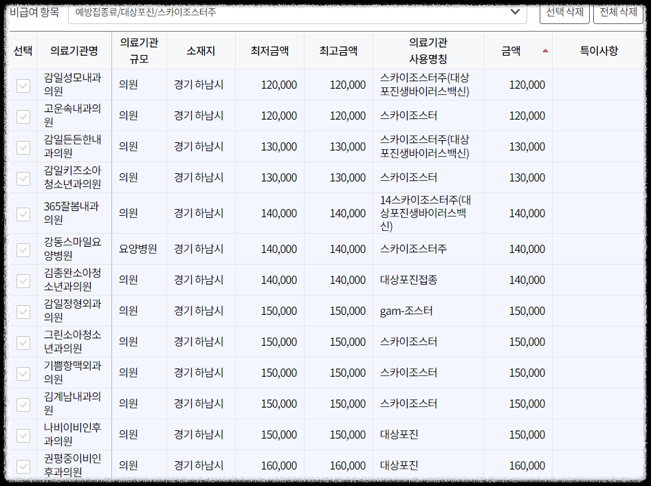 경기도 하남시 대상포진 예방접종 가격&#44; 비용&#44; 무료대상자 총정리(최신)