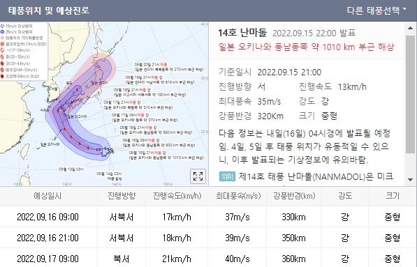 14호태풍난마돌경로