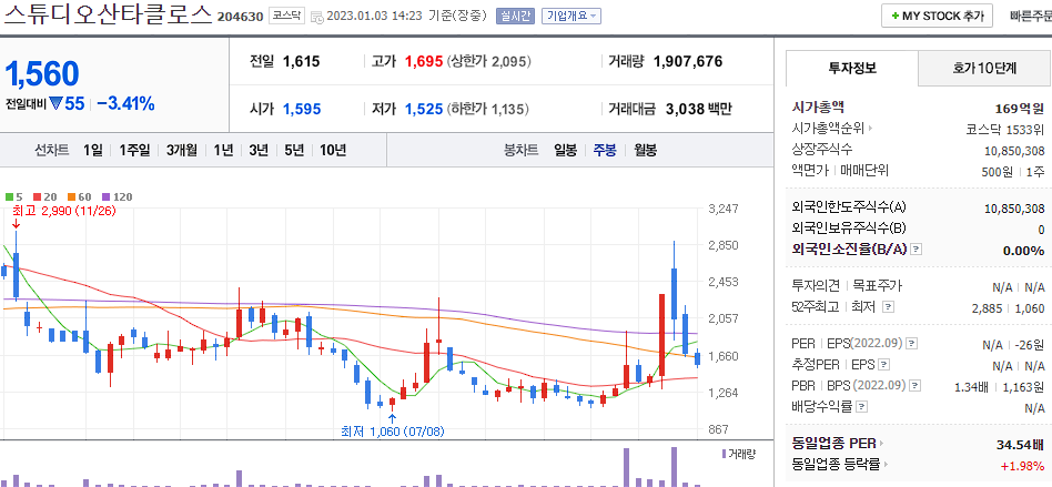 스튜디오산타클로스 차트