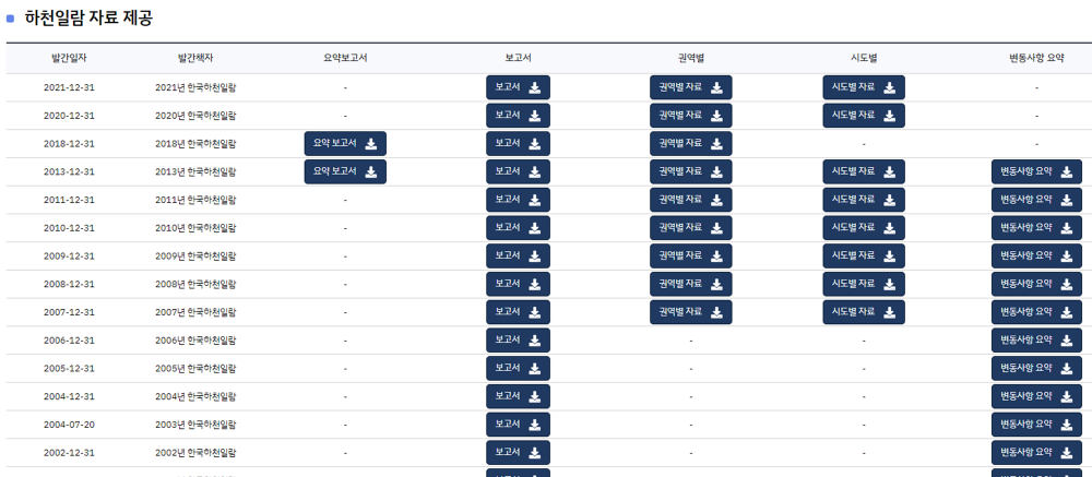 한국하천일람 자료 목록 화면
