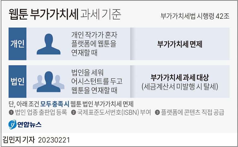 웹툰 부가가치세 면제 기준