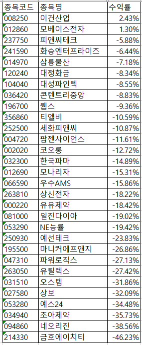 증권일지(03/23/15) - 오늘의 기사: 우수AMS, 모베이스전자, 오스템, 상보 1
