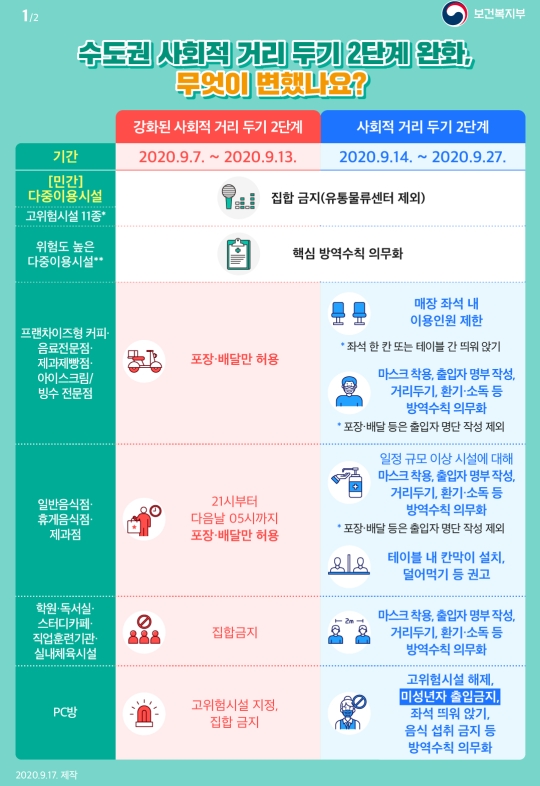  사회적 거리두기 지침