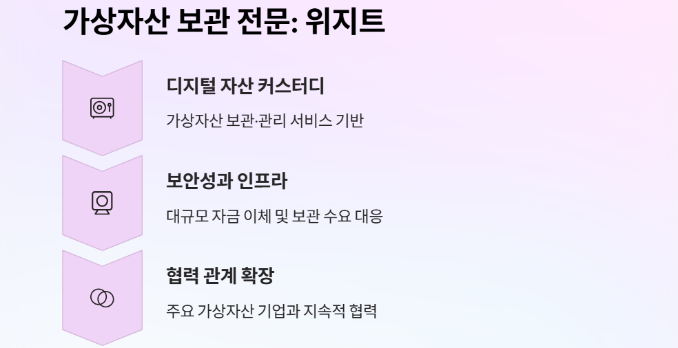 스테이블코인 관련주11